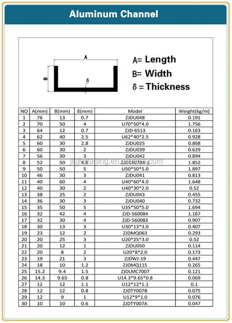 aluminum channel price list.